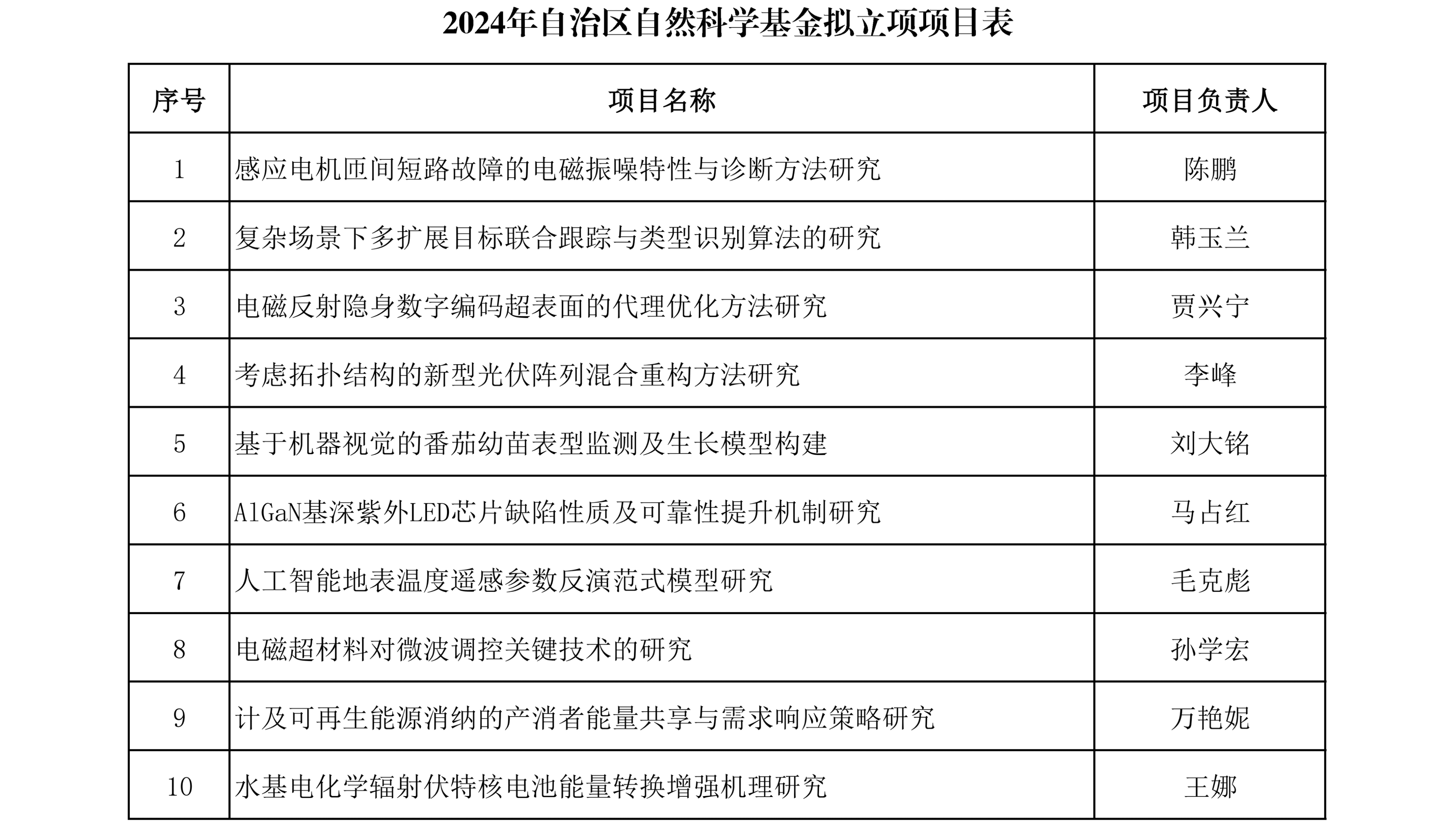 新澳六合彩内幕