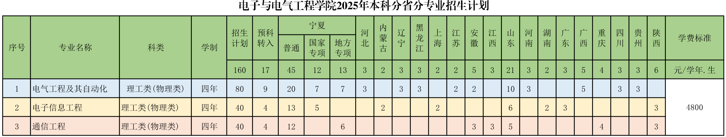 新澳六合彩内幕