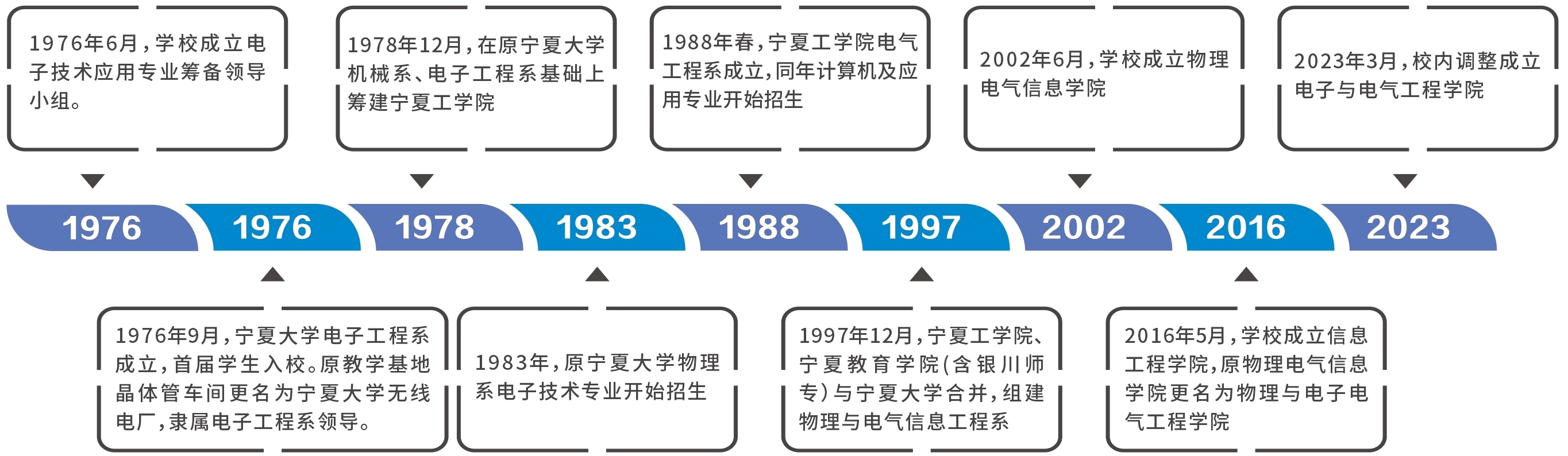 新澳六合彩内幕