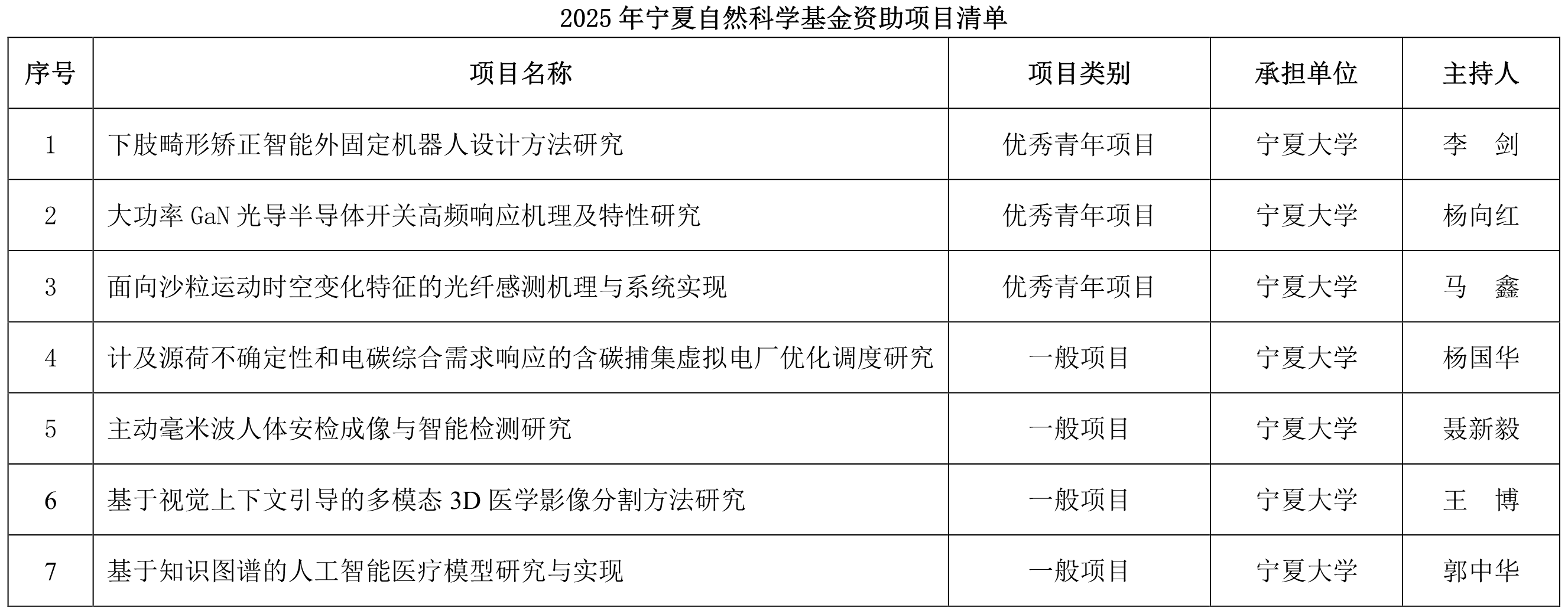 新澳六合彩内幕