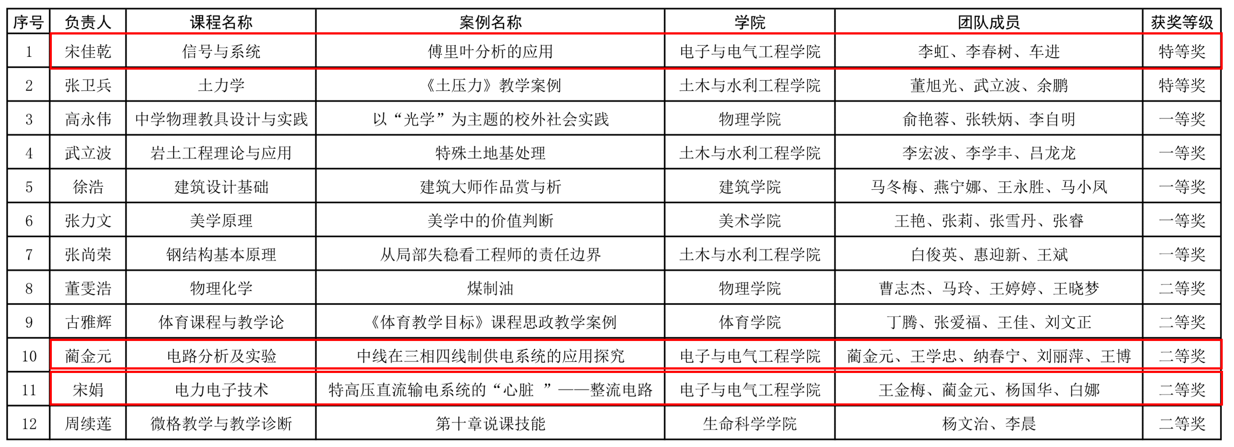 新澳六合彩内幕