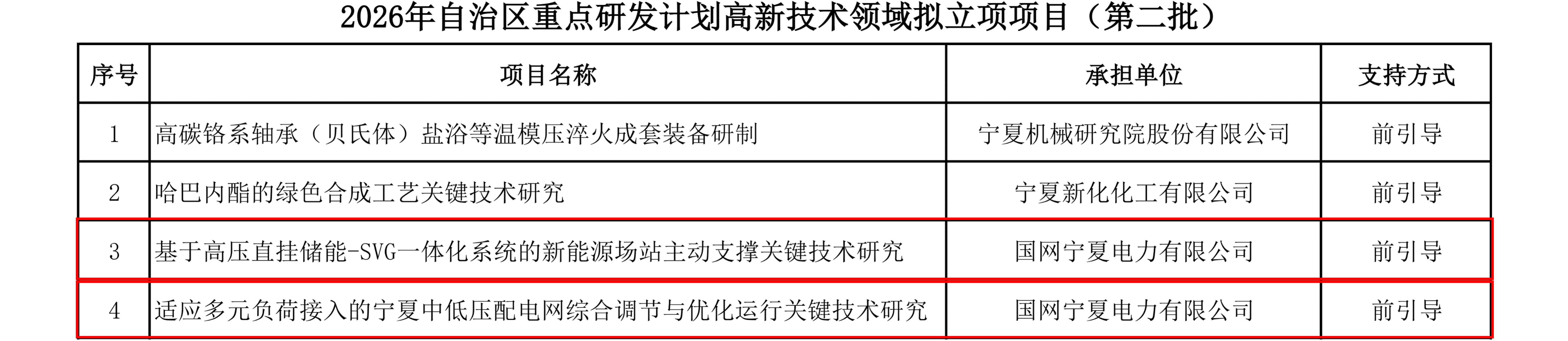 新澳六合彩内幕