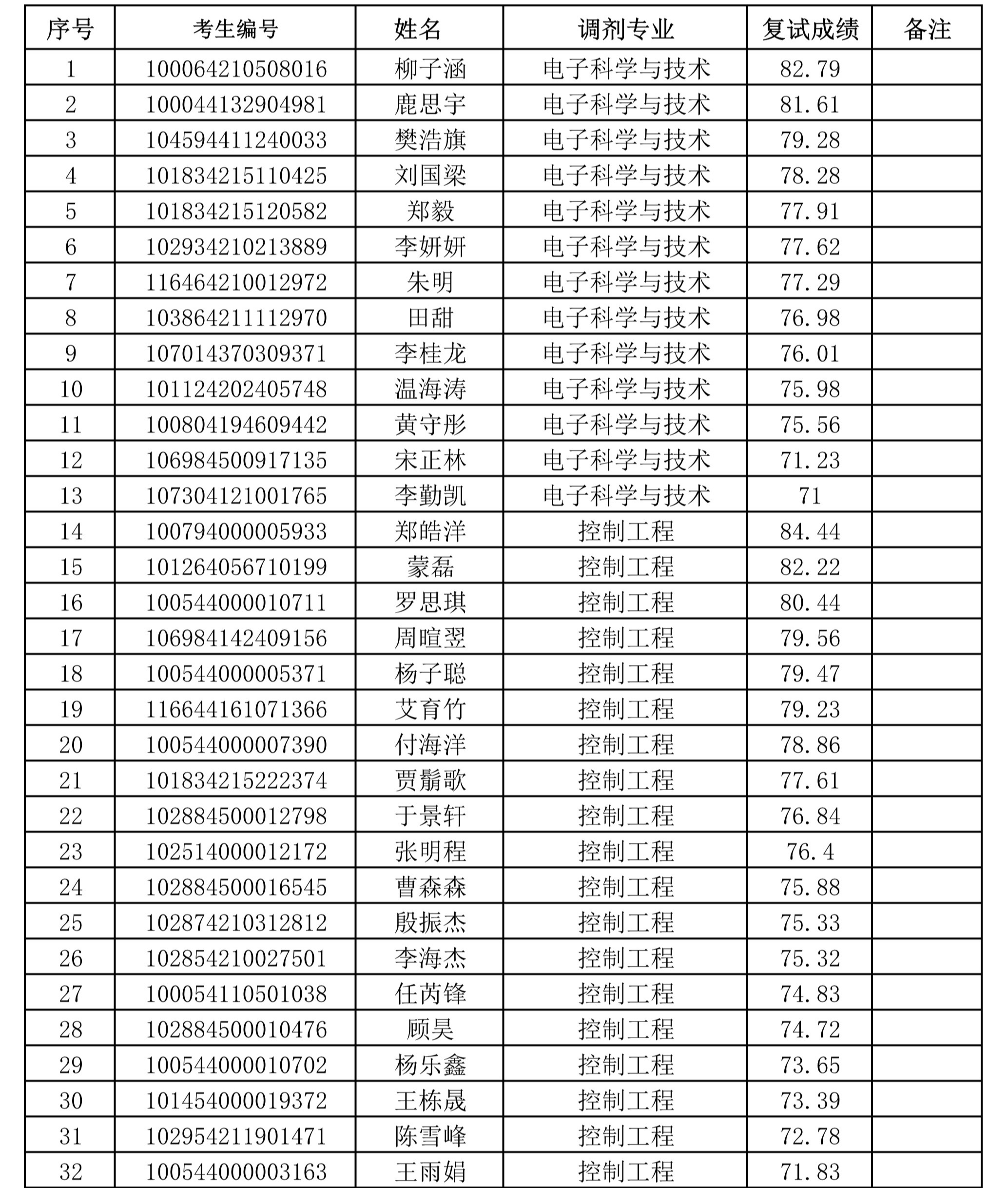 新澳六合彩内幕